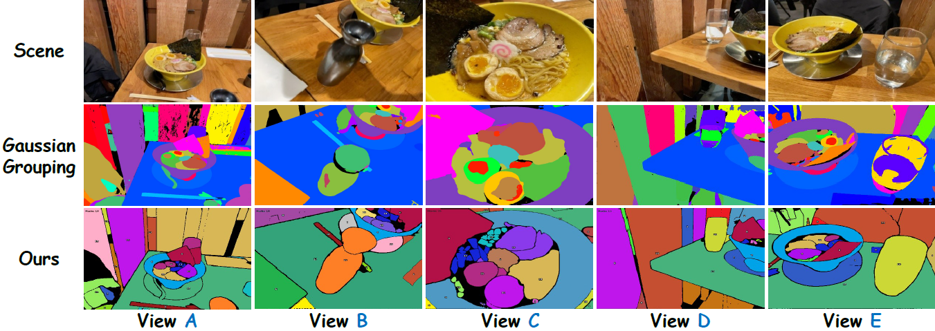 View consistency results