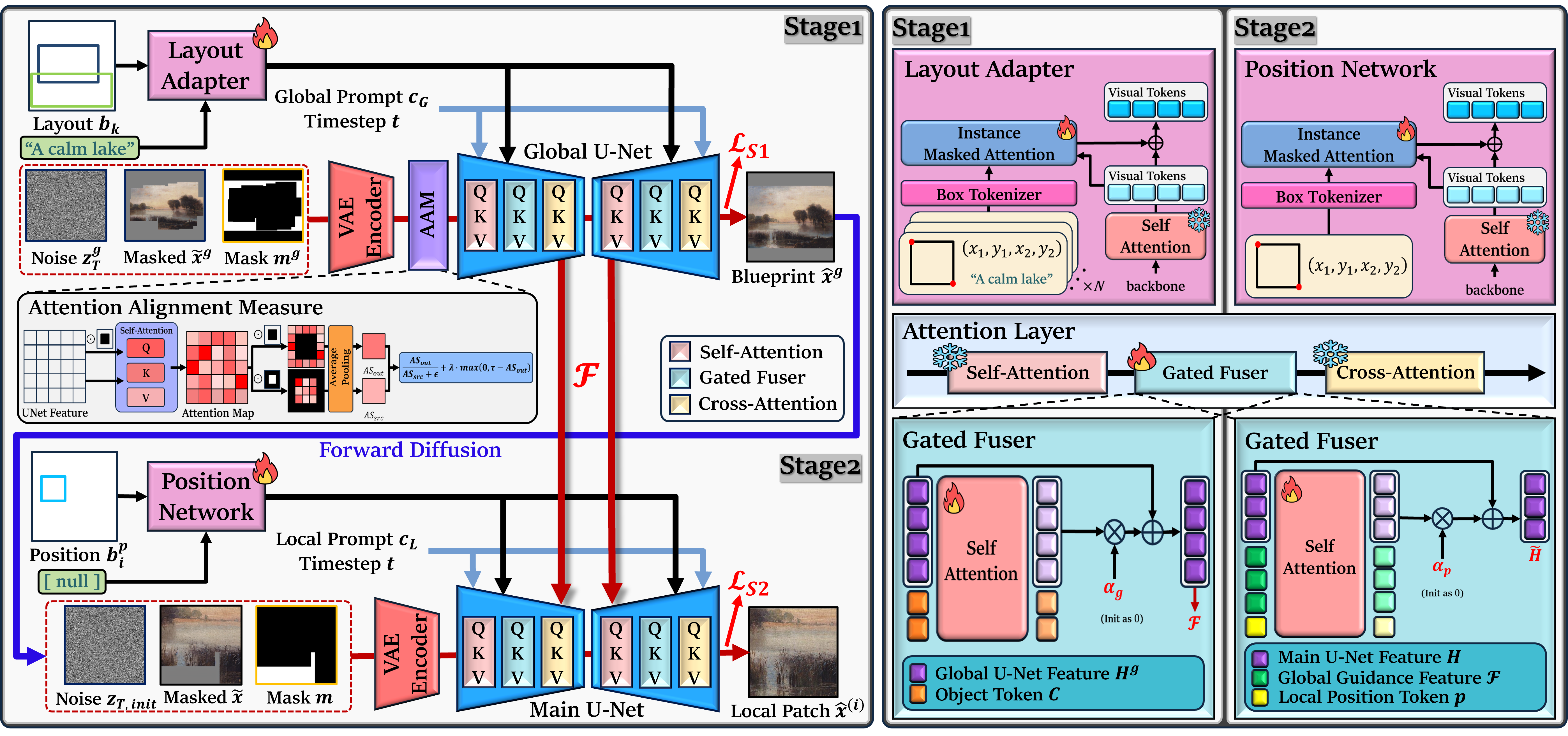 High-Resolution Artwork Outpainting with Global Blueprint Guidance and Layout Control