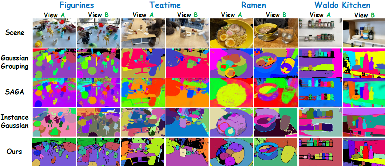 Qualitative results for multi-cue mask refinement